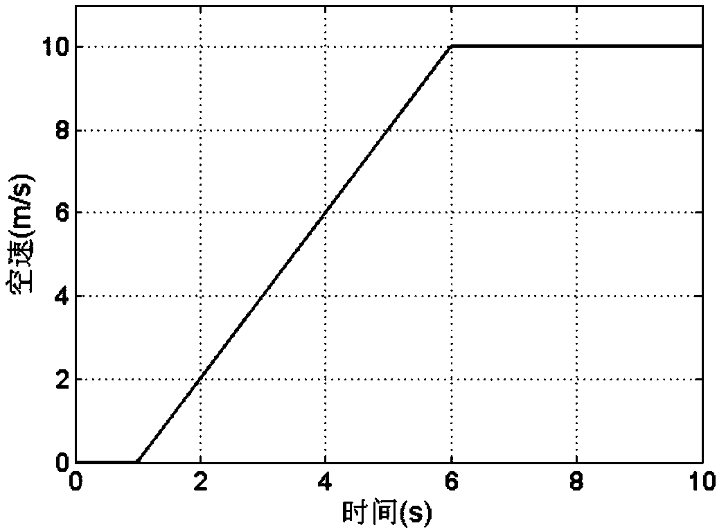 Double fuzzy control system and method for longitudinal attitude of tail seat UAV