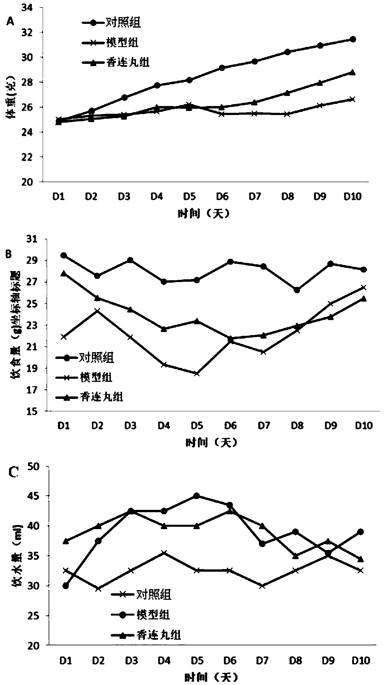 Application of aucklandia-coptis pill extract in preparing drugs for treating intestinal flora alternation diseases