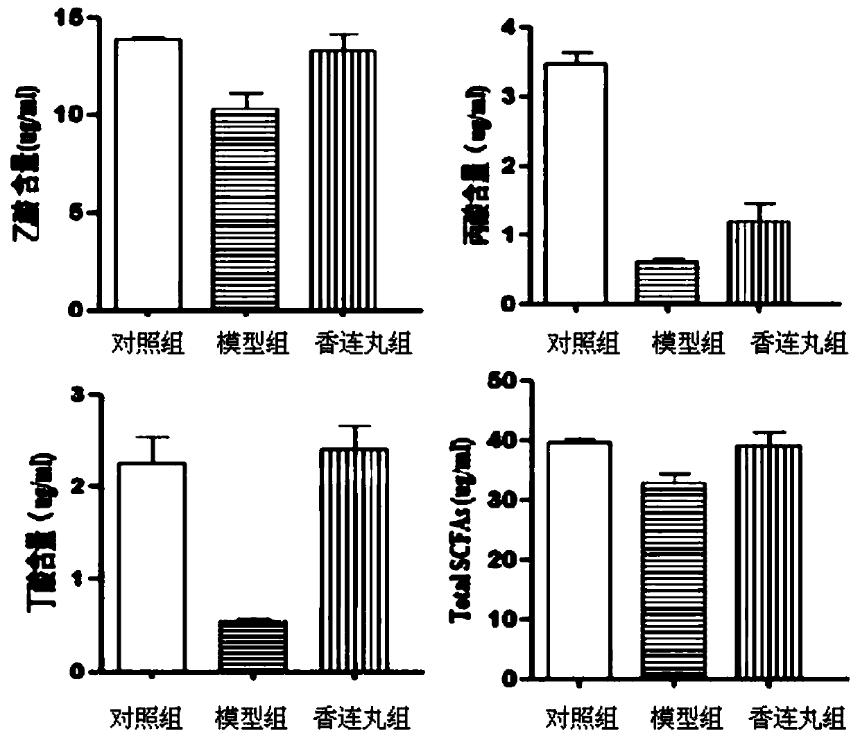 Application of aucklandia-coptis pill extract in preparing drugs for treating intestinal flora alternation diseases