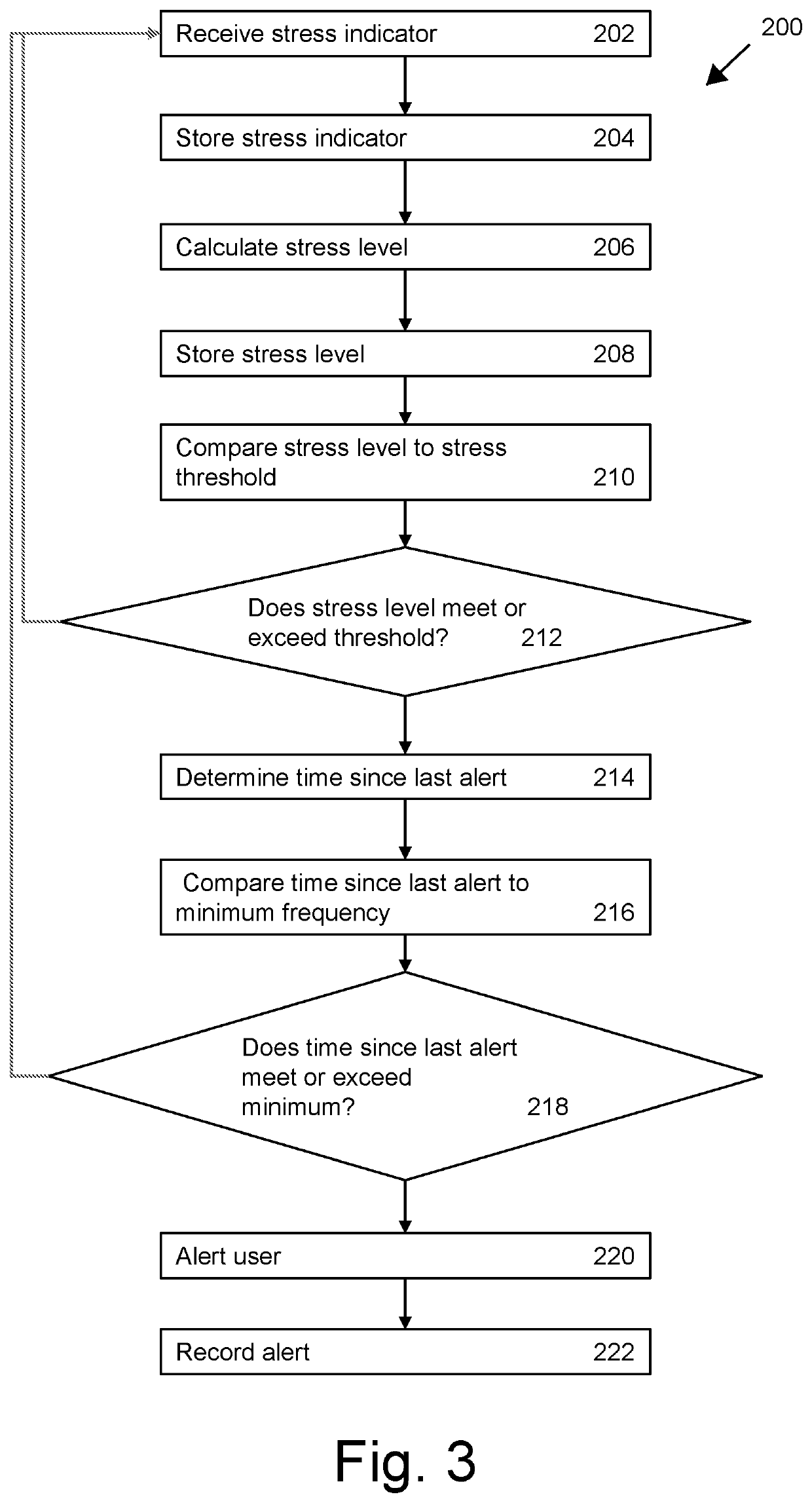 Systems and methods for automated stress monitoring and intervention