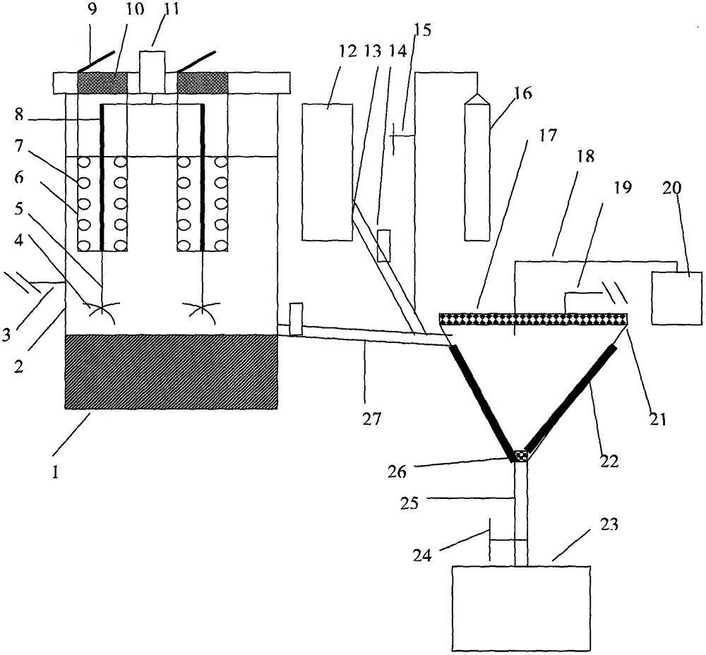 Preparation device for selenium/carbon composite electrode material and control method