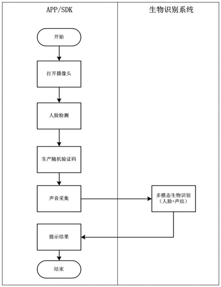 Multi-modal living body detection method and device, computer equipment and storage medium