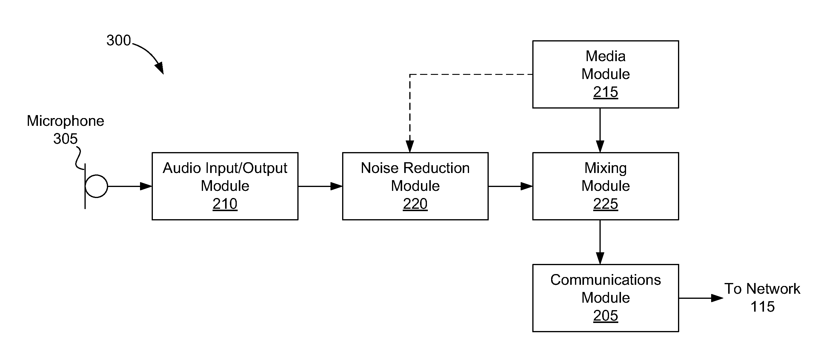 Providing background audio during telephonic communication