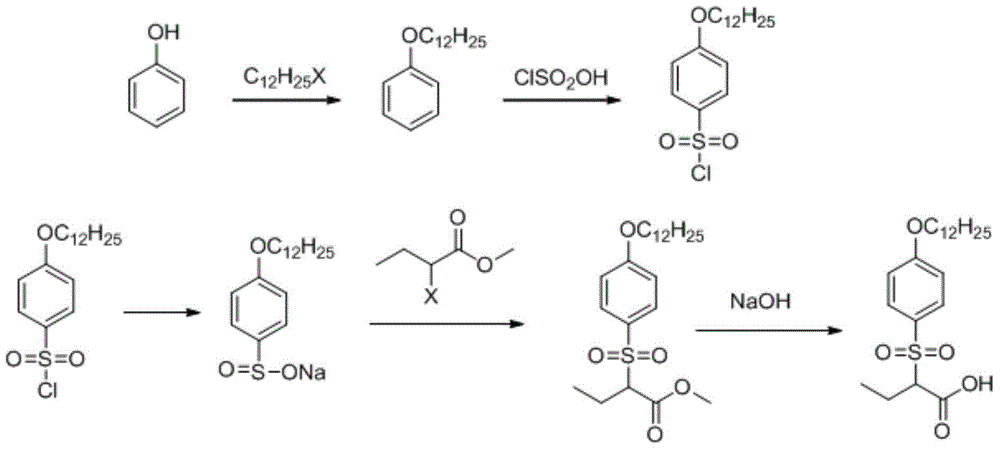 2-[(4-dodecyloxy phenyl) sulfuryl] butyric acid synthetic method