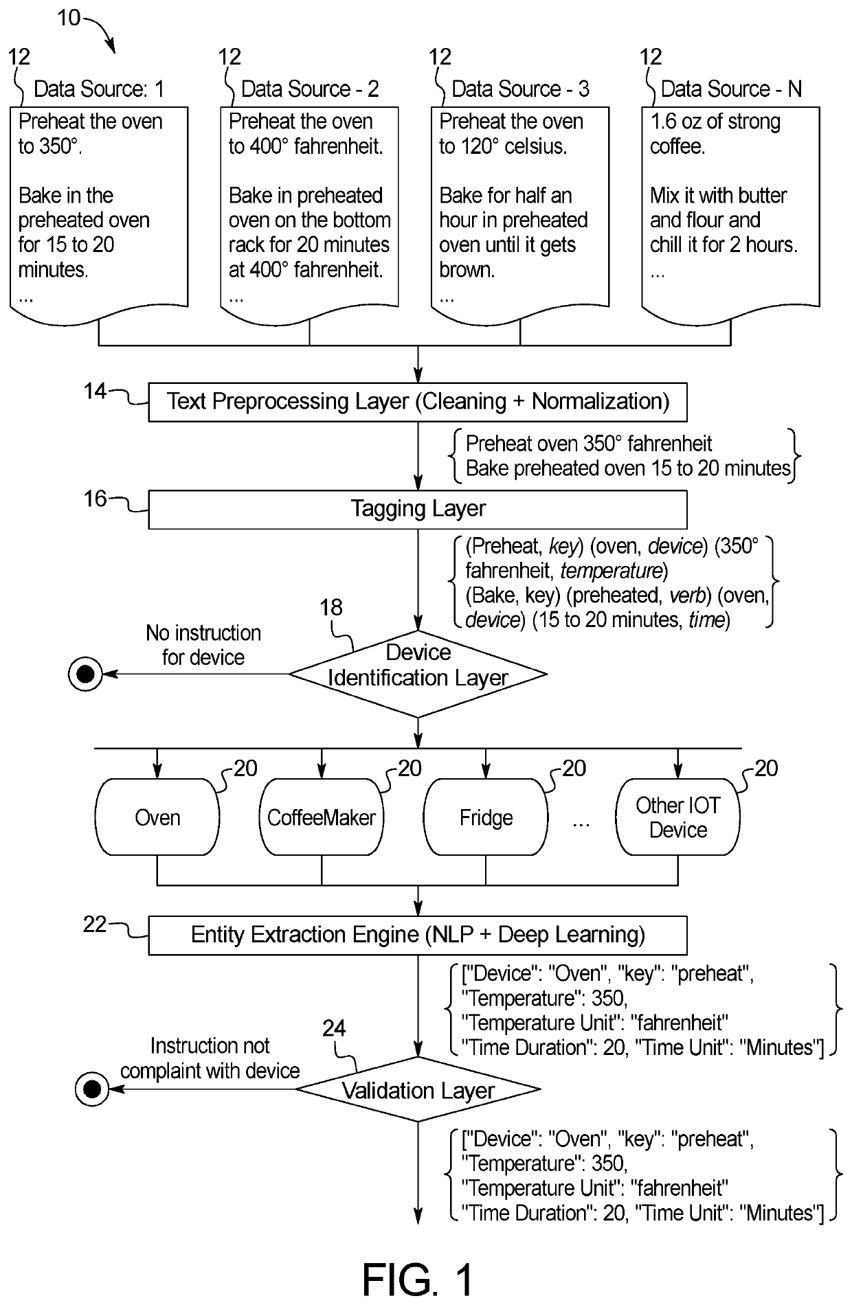 System and Method for Extracting Appliance Instructions and Settings from Electronic Recipes and Controlling Connected Appliances