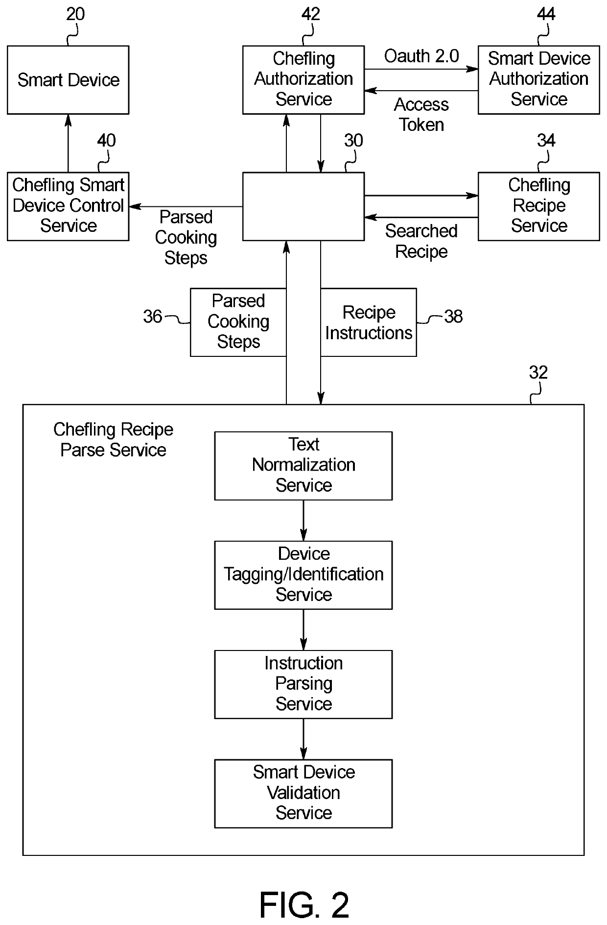 System and Method for Extracting Appliance Instructions and Settings from Electronic Recipes and Controlling Connected Appliances