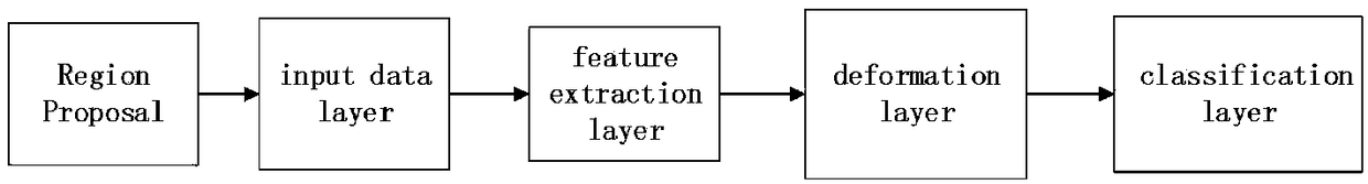 An indoor personnel detection method based on video image