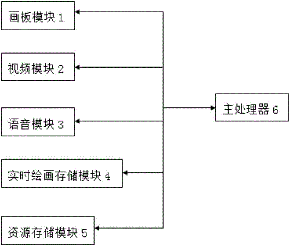 Art teaching system and method