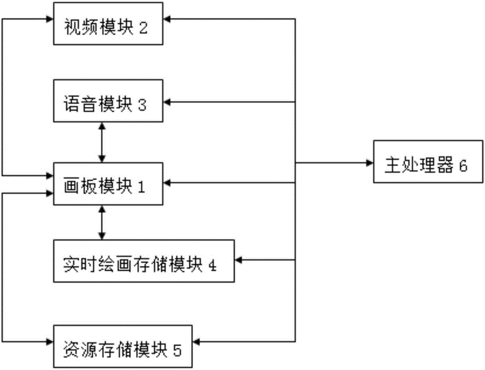 Art teaching system and method