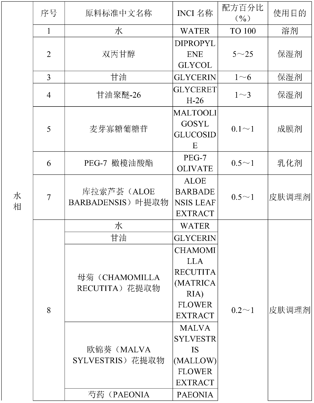 Skin care product with moisturizing, soothing and oxidation-resisting functions, preparation method of skin care product and application of skin care product