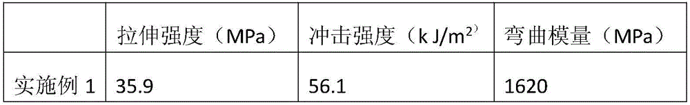 Polypropylene microcellular foam composite material and preparation method thereof