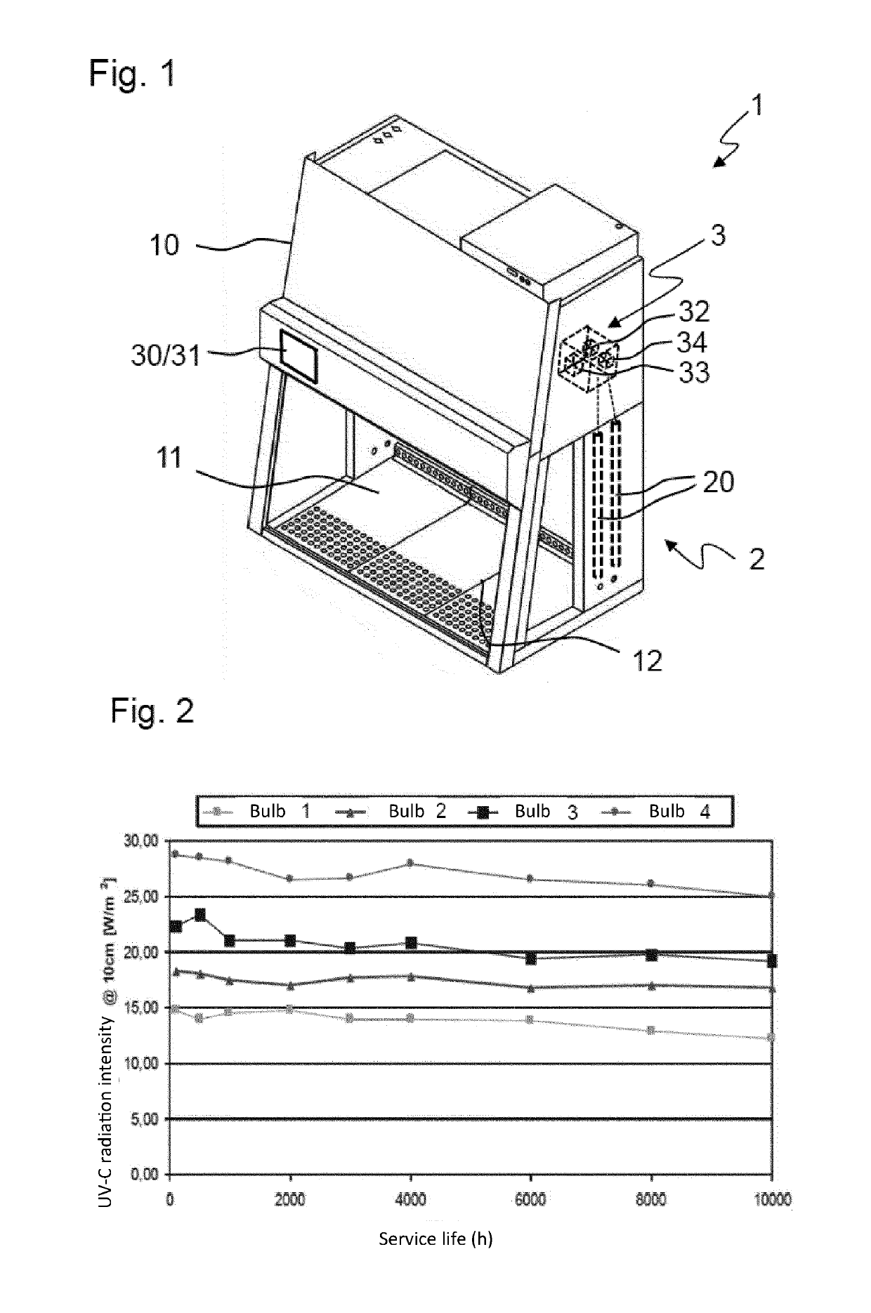 Laboratory apparatus comprising a UV radiation device, and disinfection method for a laboratory apparatus