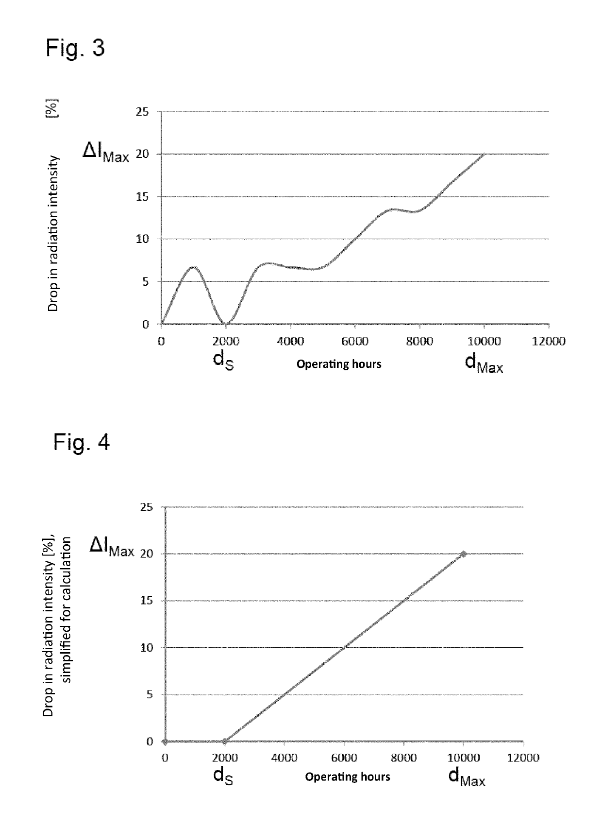 Laboratory apparatus comprising a UV radiation device, and disinfection method for a laboratory apparatus