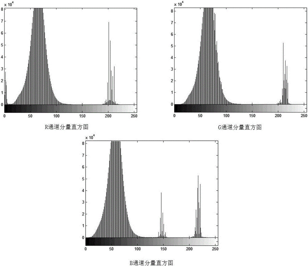 Unmanned aerial vehicle accurate position landing method based on image processing and fuzzy control