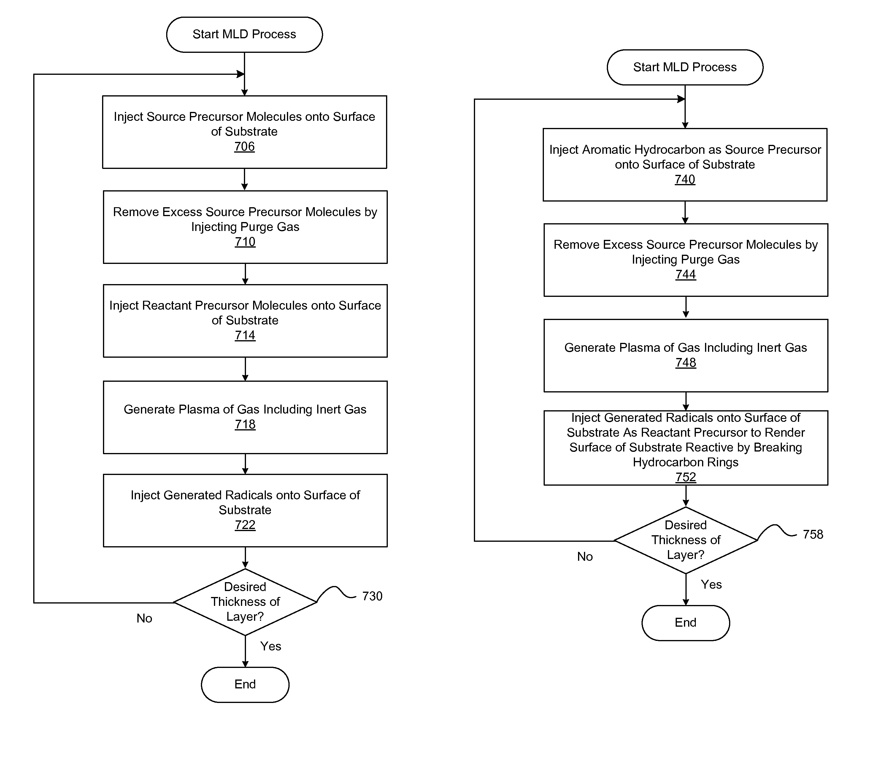 Enhanced deposition of layer on substrate using radicals