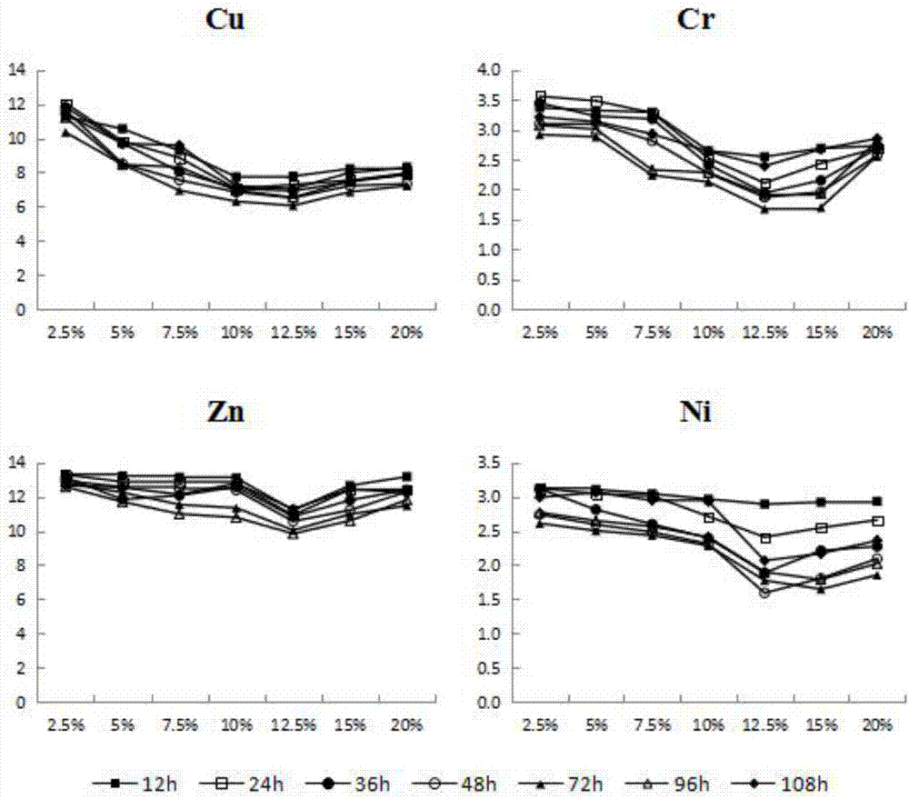 Preparation method of acid activated palygorskite-based soil heavy metal passivation material