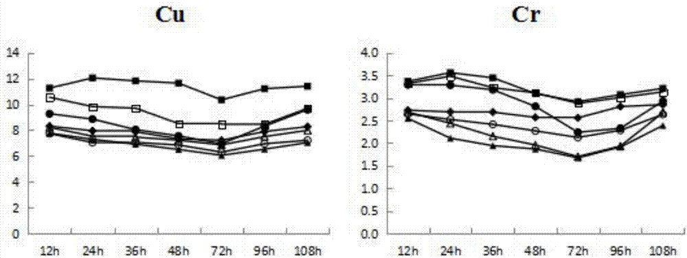 Preparation method of acid activated palygorskite-based soil heavy metal passivation material