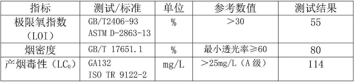 Low-smoke-amount flame-retardant optical cable factice