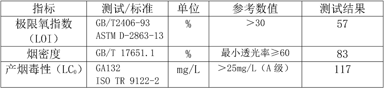 Low-smoke-amount flame-retardant optical cable factice