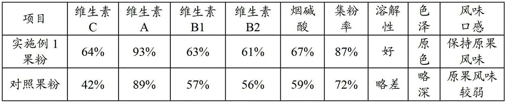 Acerola cherry fruit powder and preparation method thereof