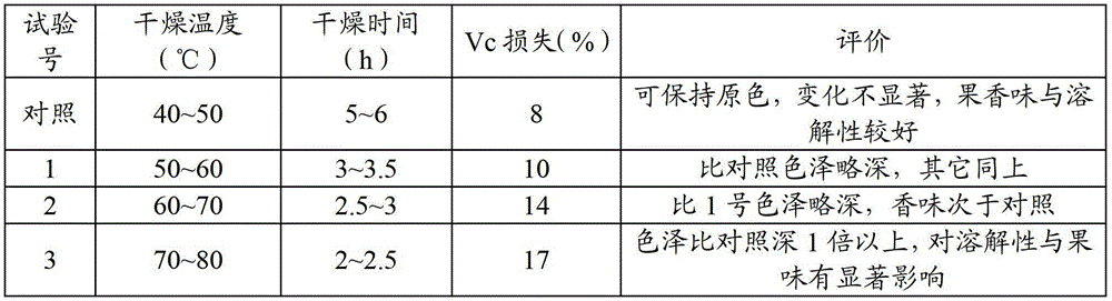 Acerola cherry fruit powder and preparation method thereof