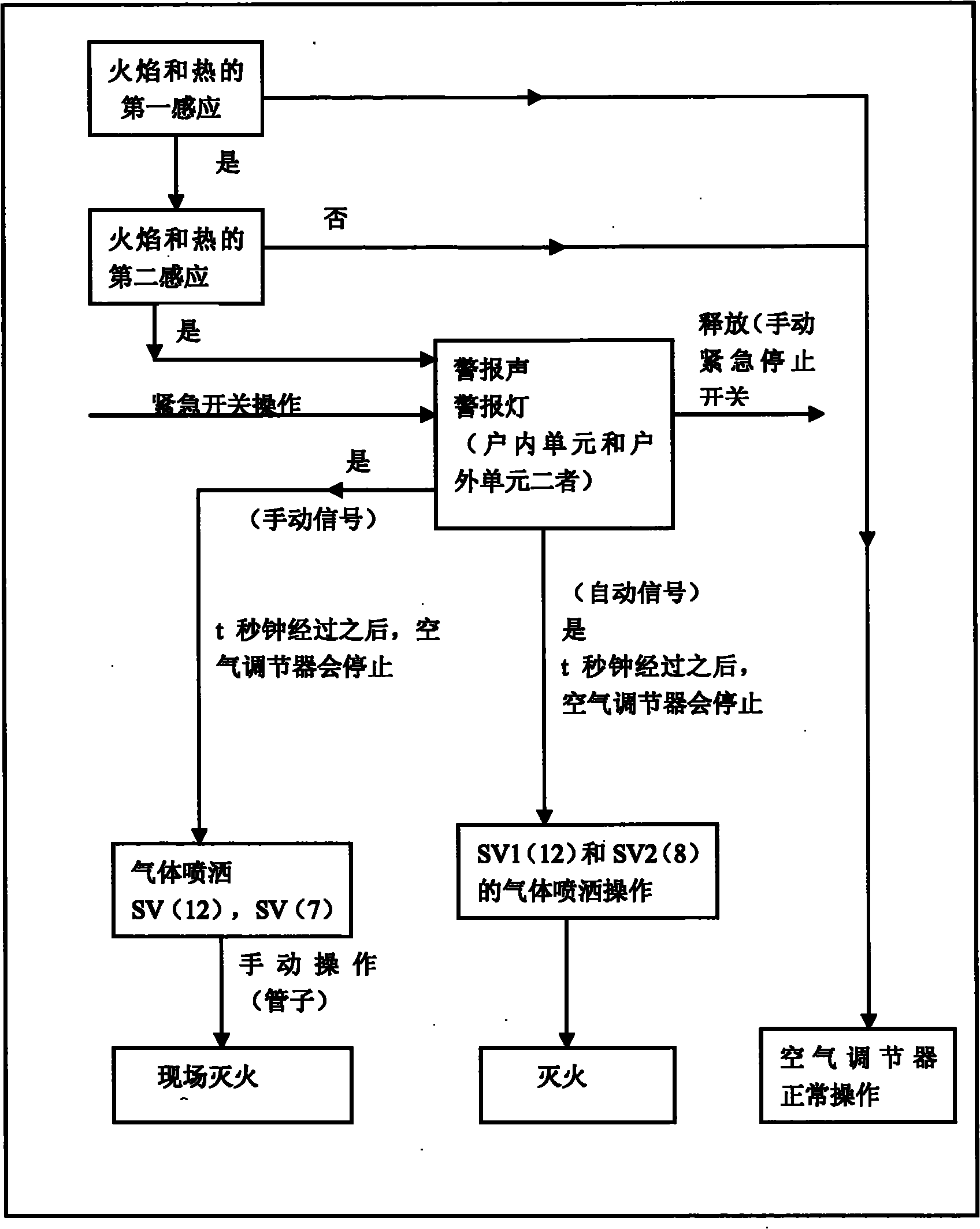 Air conditioner having fire extinguishing system