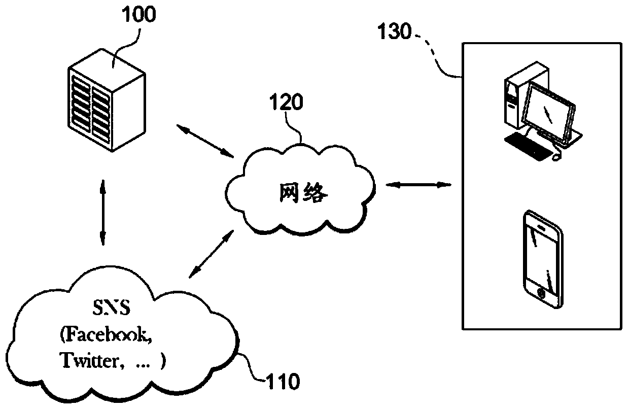 System and method for providing school admission information, and recording medium for the method