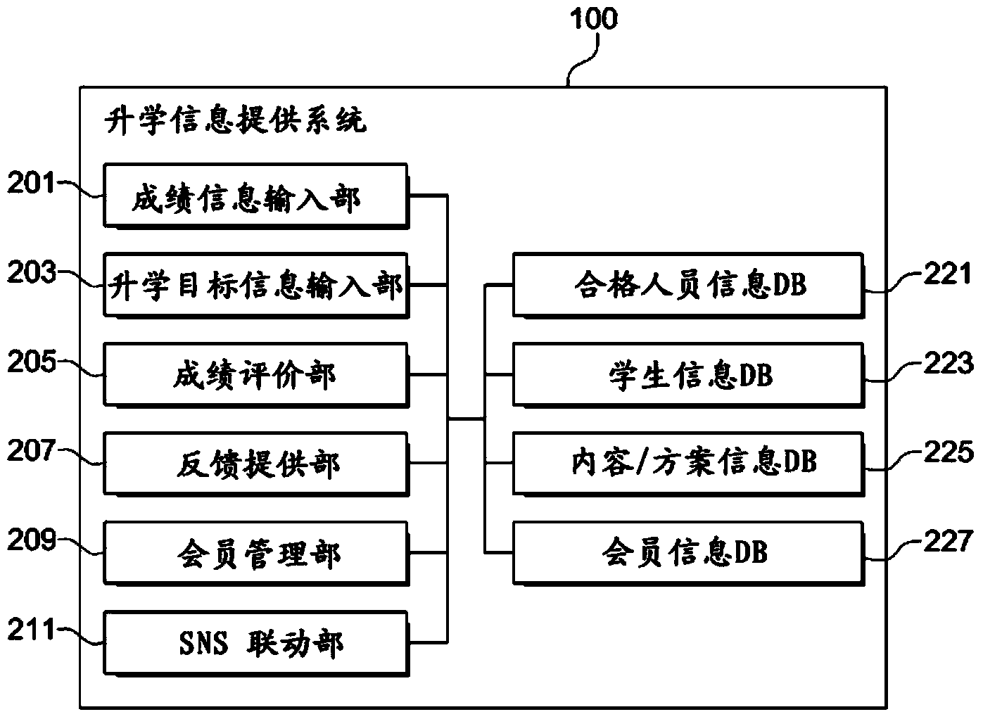 System and method for providing school admission information, and recording medium for the method