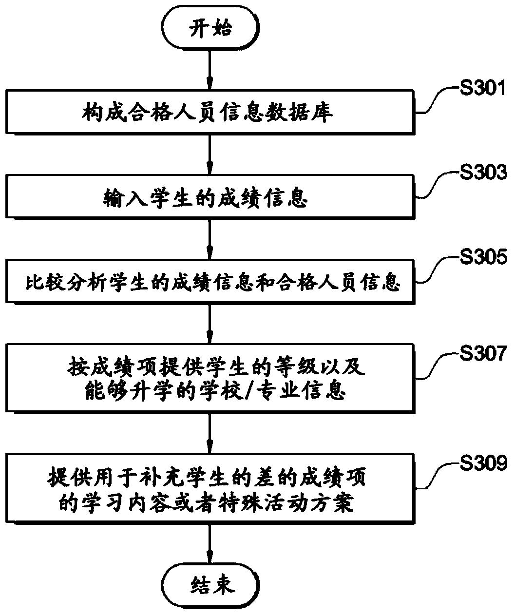 System and method for providing school admission information, and recording medium for the method