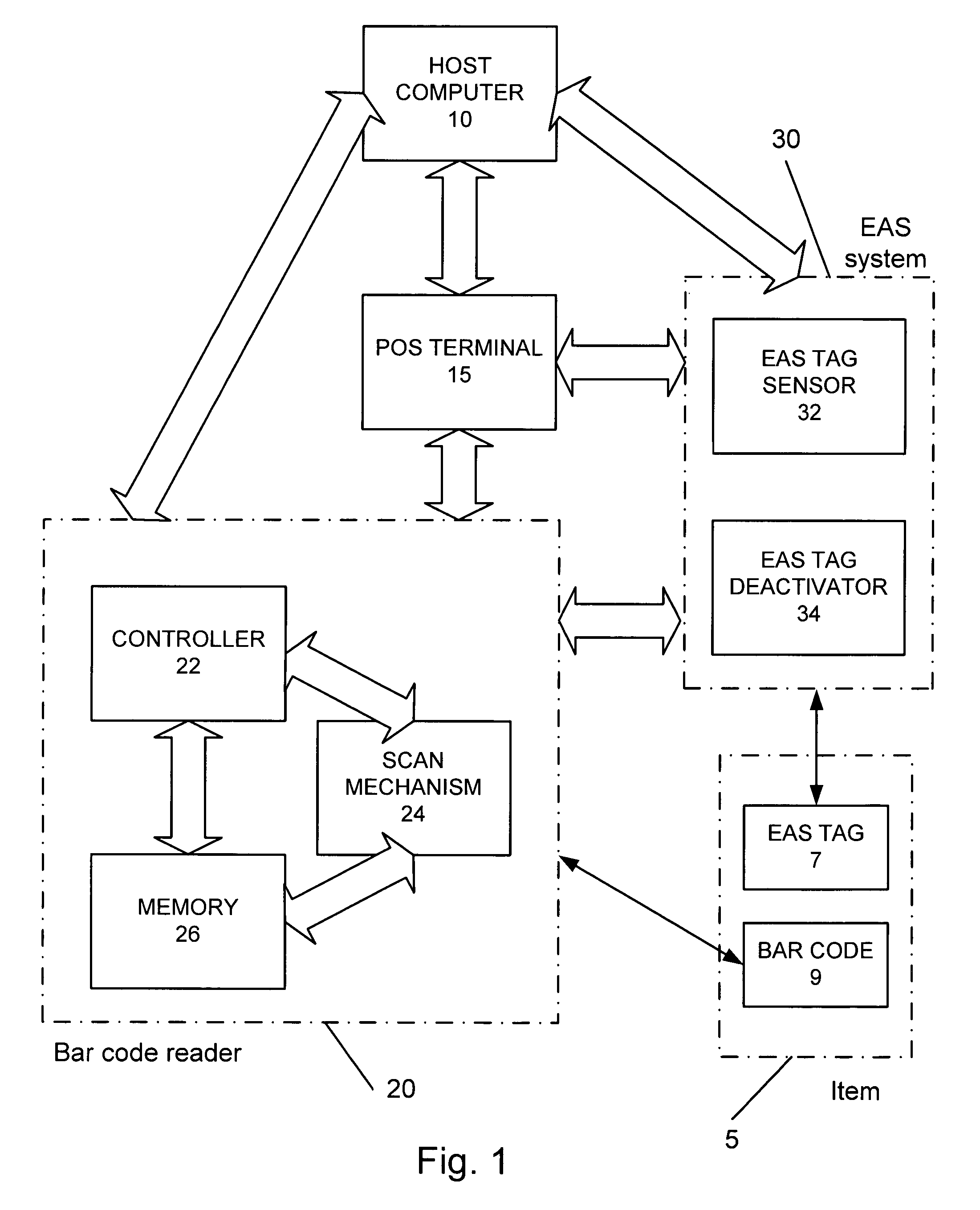 Operation monitoring and enhanced host communications in systems employing electronic article surveillance and RFID tags