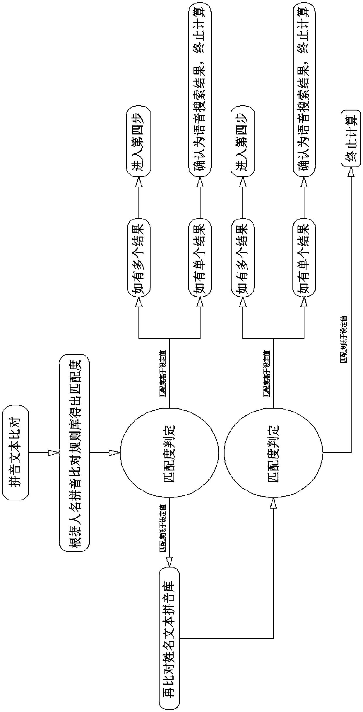 Method for intelligent speech recognition of contact name in address list