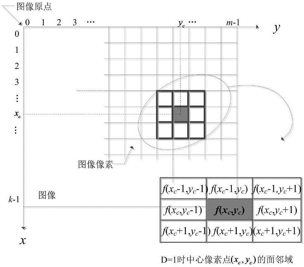 Composite texture feature extraction method for flotation froth image