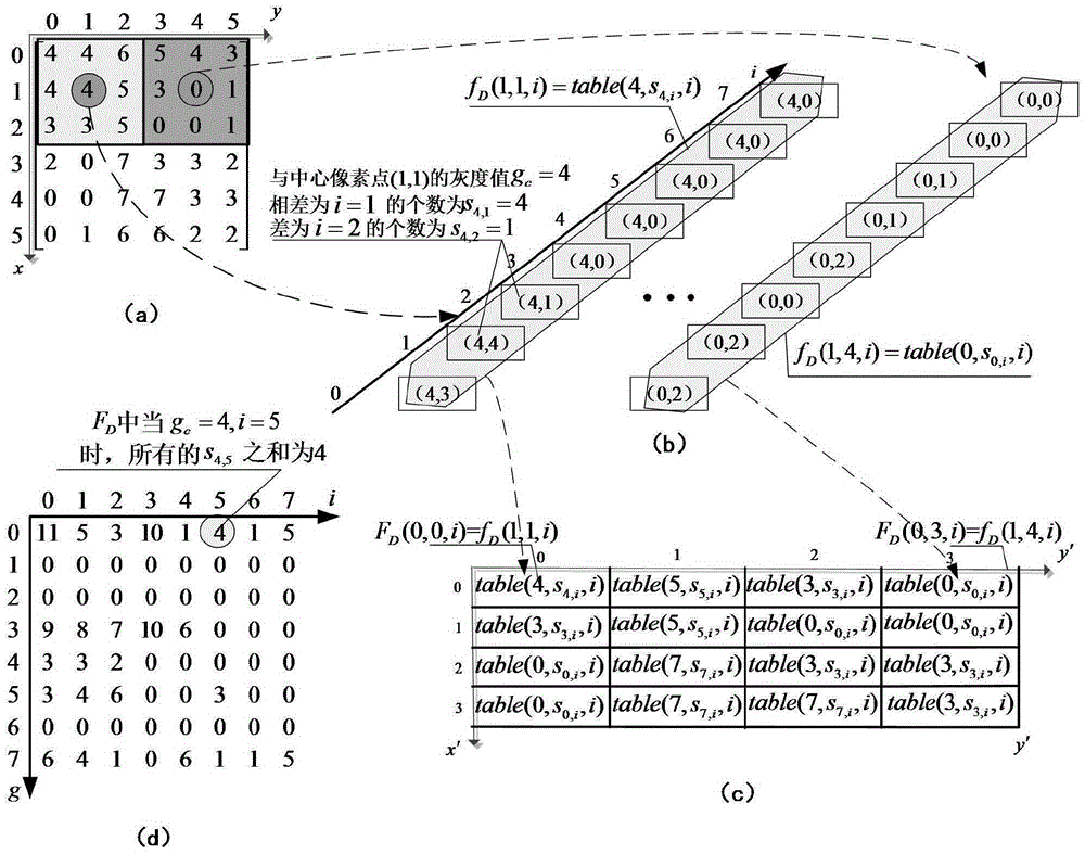 Composite texture feature extraction method for flotation froth image