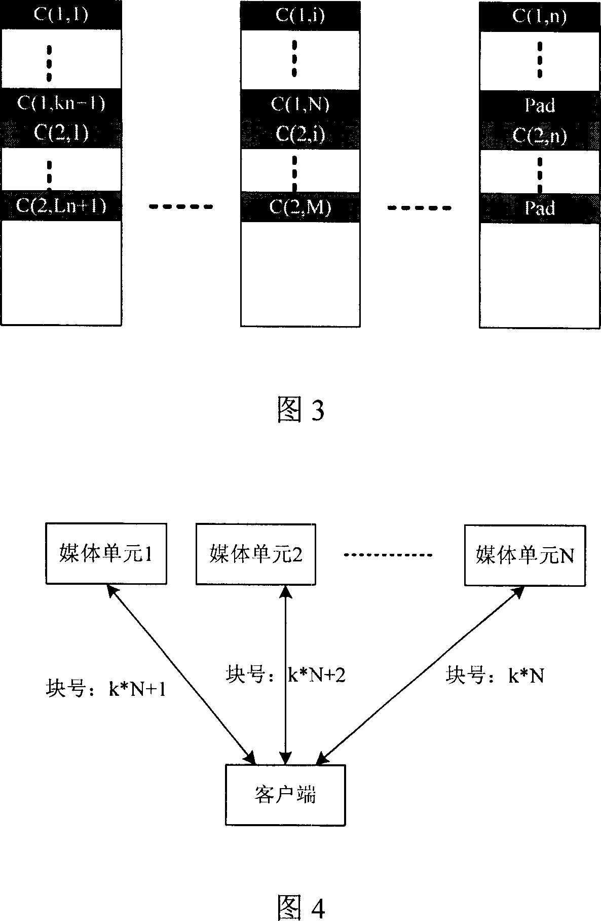 Media slicing memory method