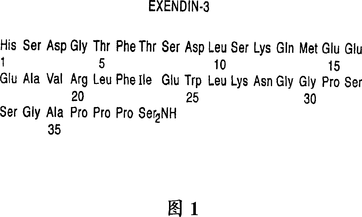 Novel exendin agonist formulations and methods administration thereof