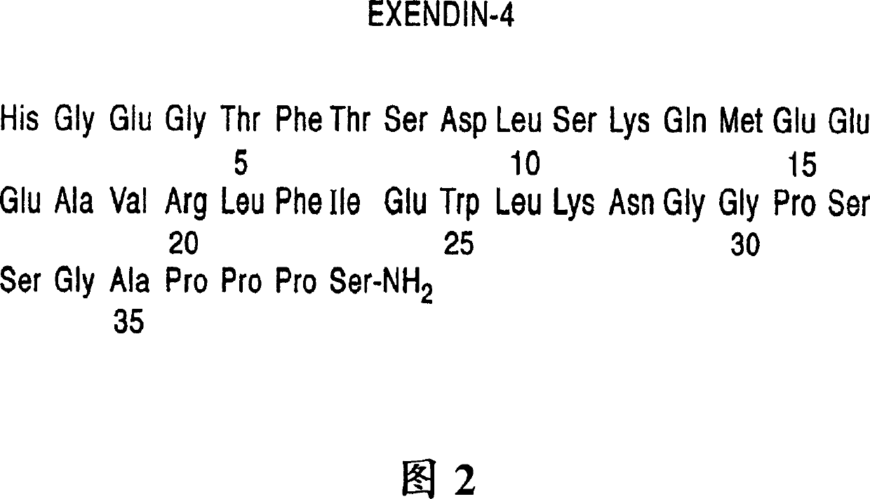 Novel exendin agonist formulations and methods administration thereof