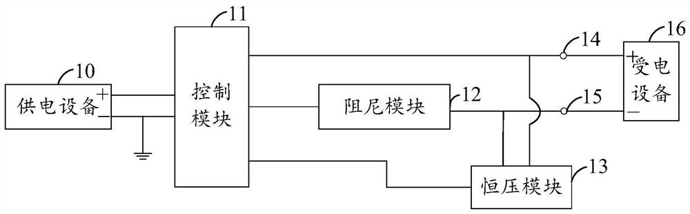 Power conversion circuit, power supply and electronic equipment