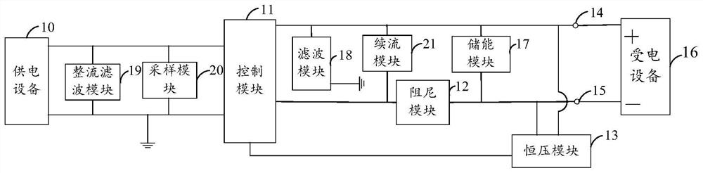 Power conversion circuit, power supply and electronic equipment