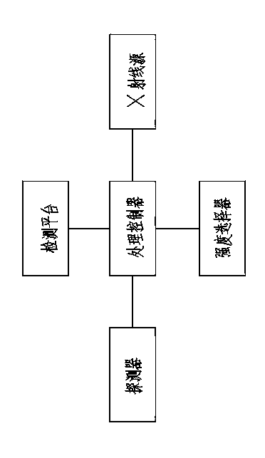 X-ray detector