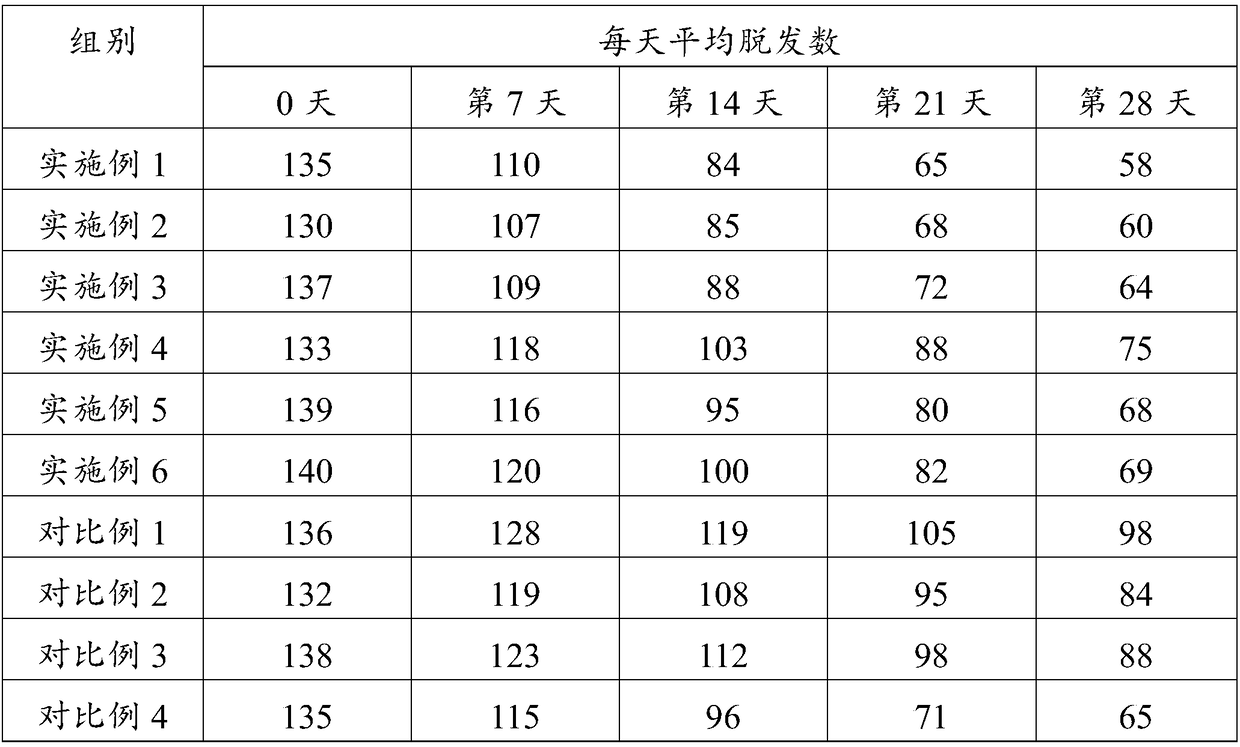 Anti-alopecia shampoo and preparation method thereof