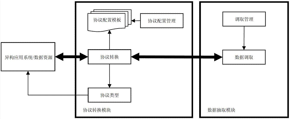 Exchange and integration device and method based on proxy cache adaptation model