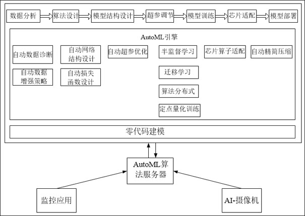 Plant monitoring method, device and equipment