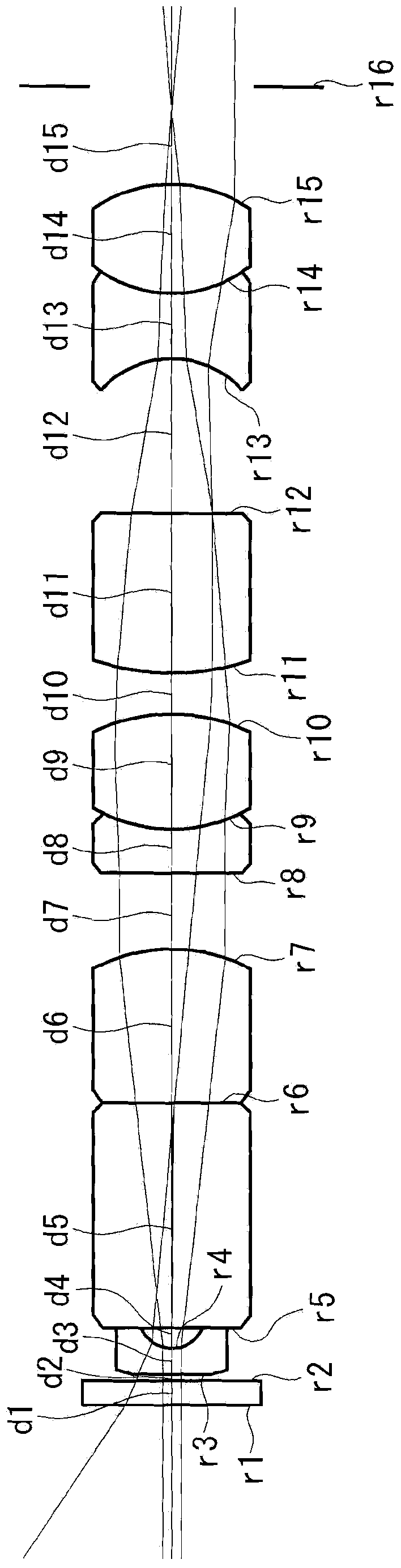 Rigid scope optical assembly and rigid endoscope