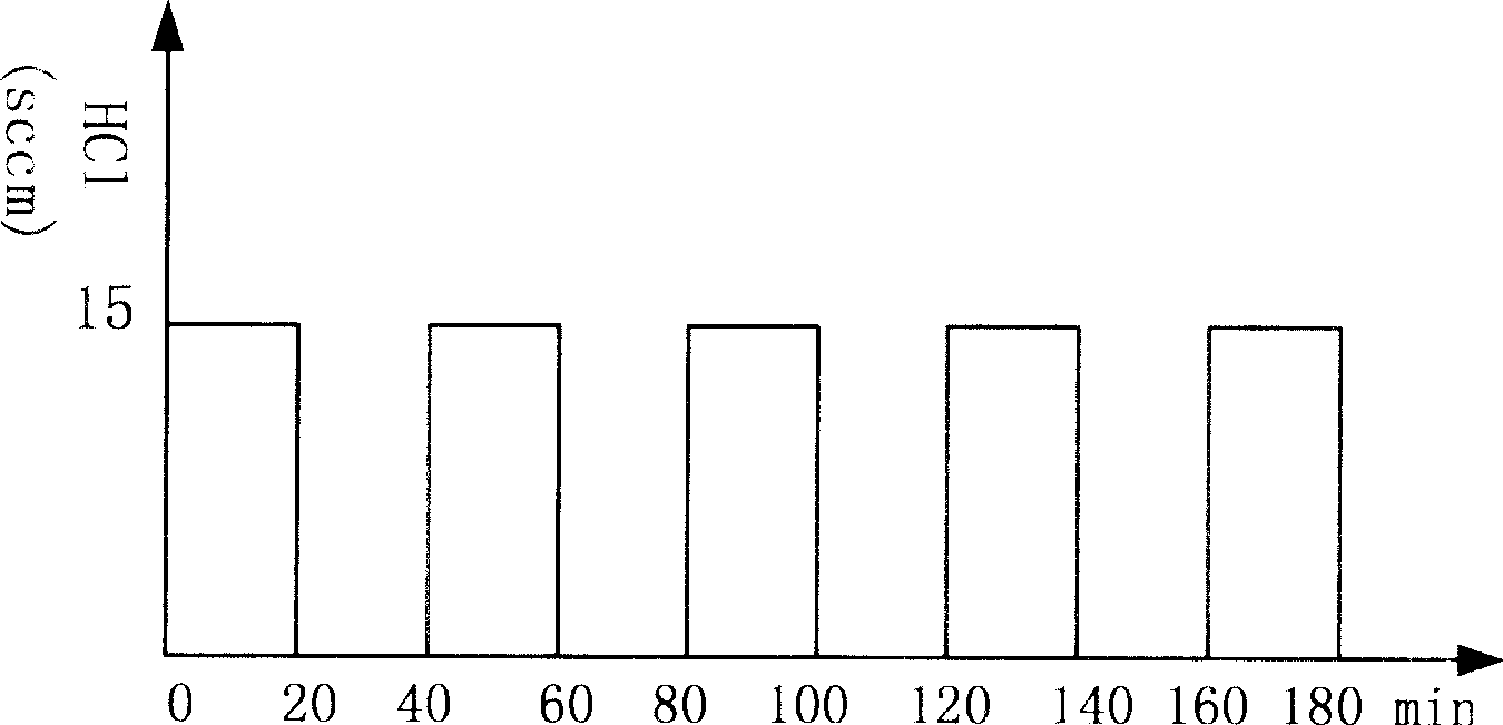 Method for changing polar of gallium nitride epitaxial layer grown by hydride vapour phase epitaxy method