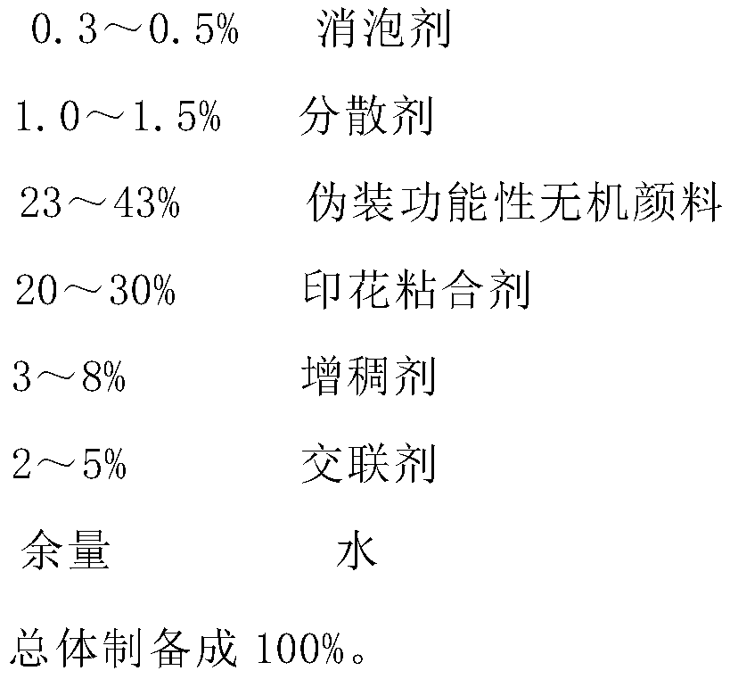 An anti-reconnaissance and camouflage functional inorganic pigment, inorganic printing paint and fabric