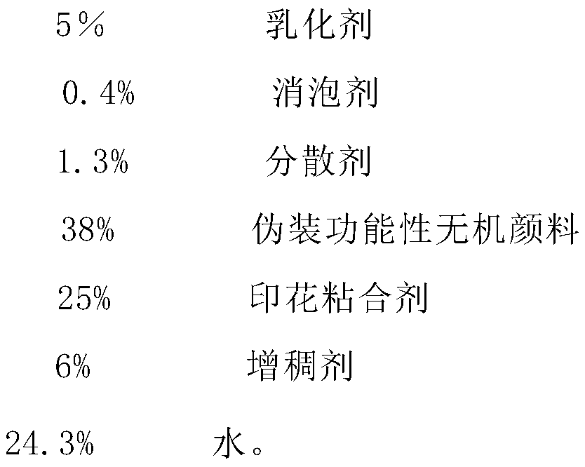 An anti-reconnaissance and camouflage functional inorganic pigment, inorganic printing paint and fabric