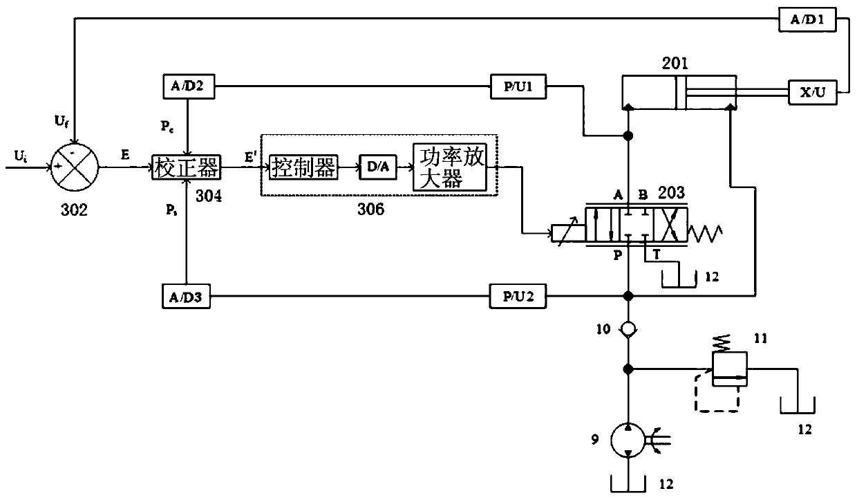 Electro-hydraulic control system, method and device