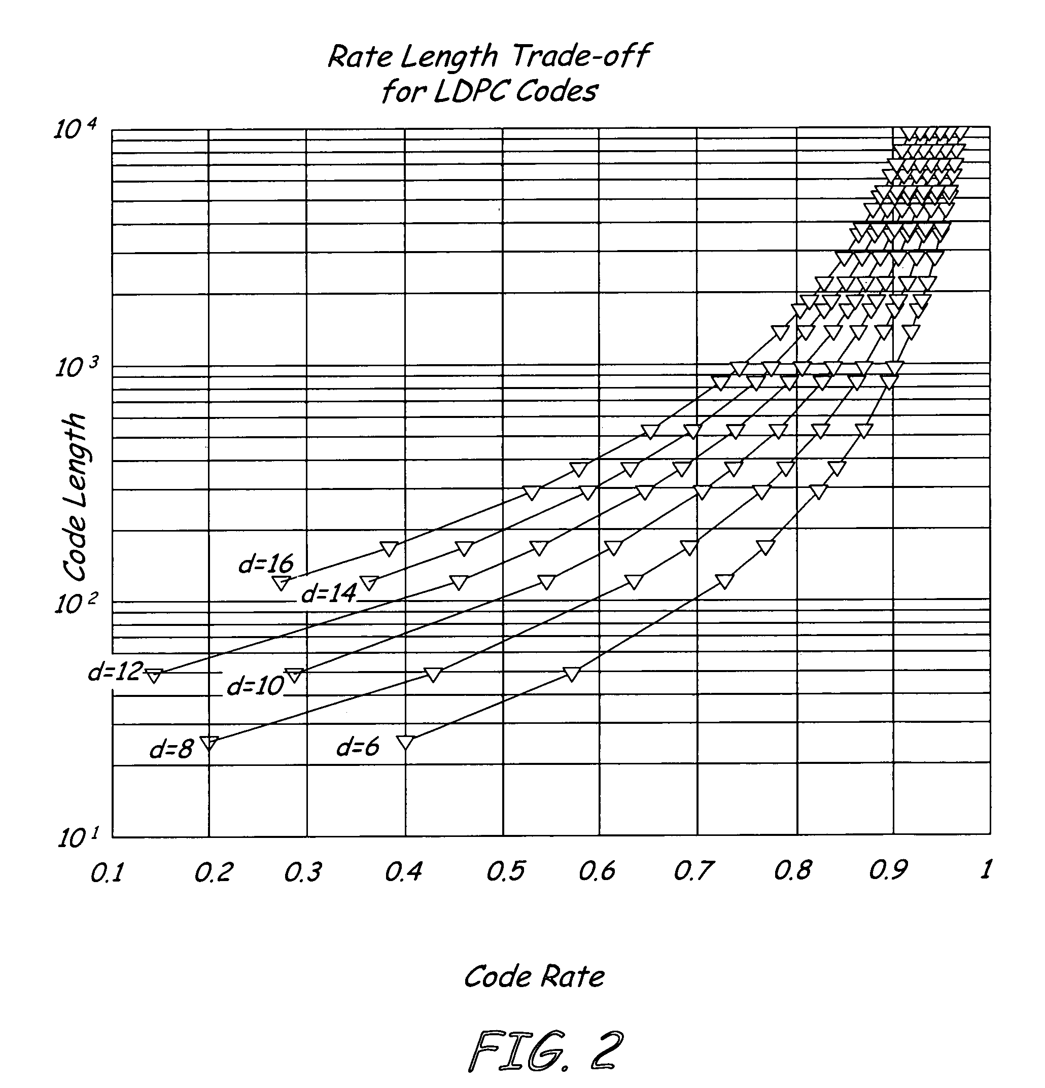 System and method for iterative decoding of Reed-Muller codes