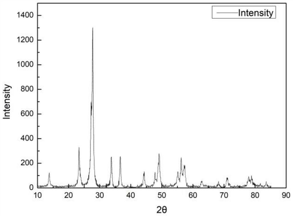 ATO-coated cesium-tungsten bronze composite nano-powder and preparation method thereof