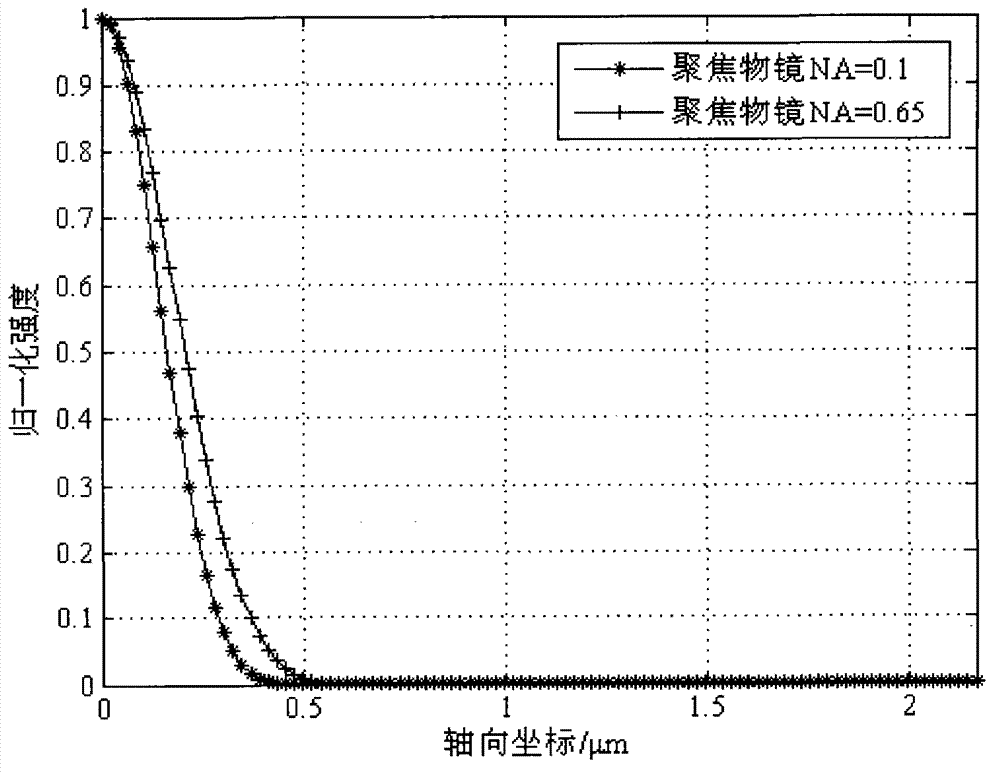 Conjugated bi-pass lighting confocal microscopic device of fluorescent reflecting mirror